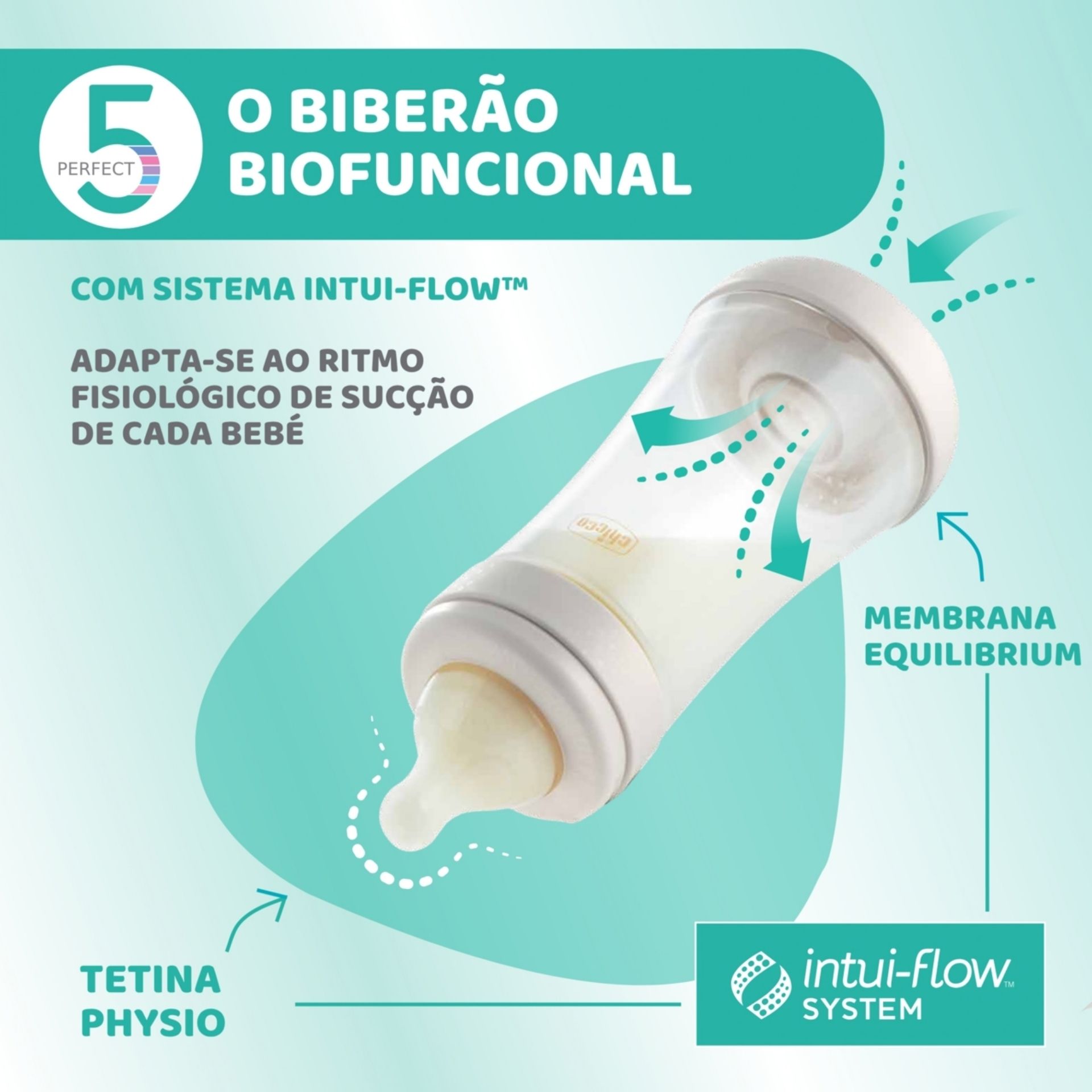 Chicco Biberão Perfect5 Rosa 240ml